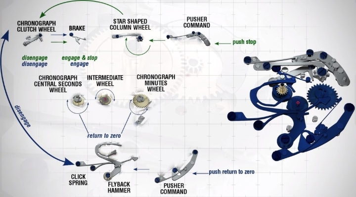 Obrazek Frederique Constant Flyback Chronograph Manufacture